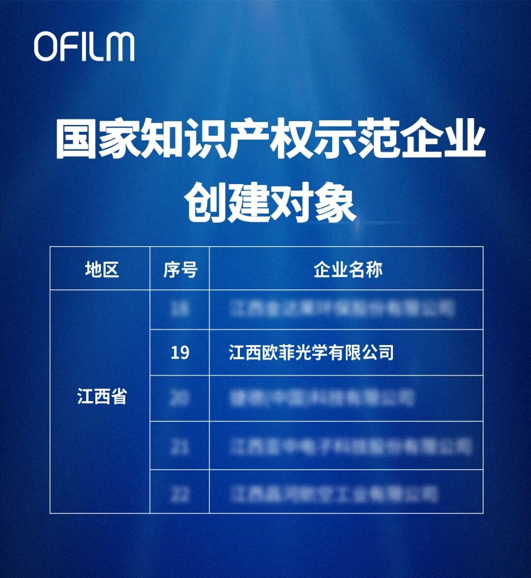 近日，国家知识产权局对2025—2027年国家知识产权强国建设示范创建对象评审结_财富号_东方财富网