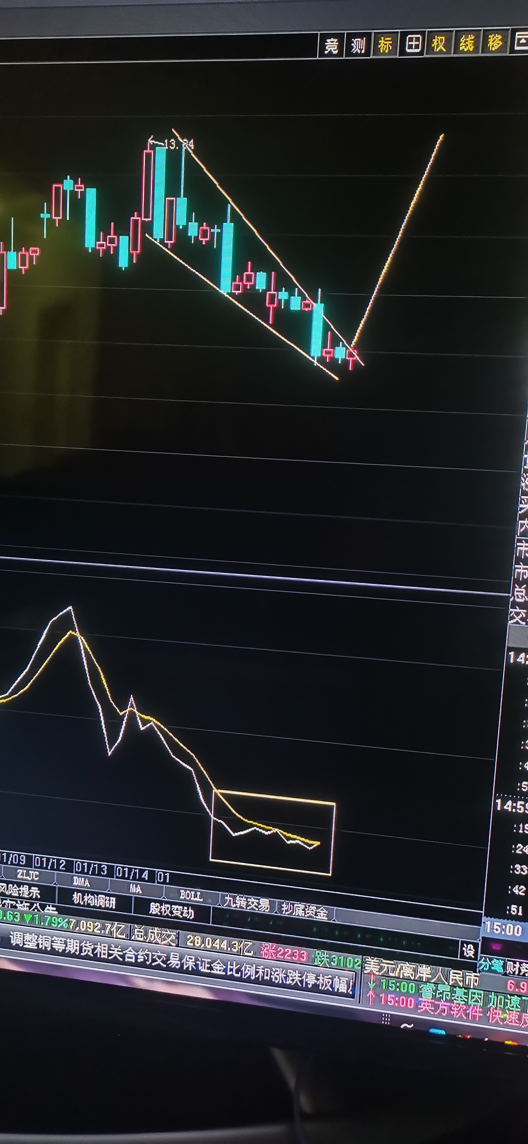 30，60分钟KD已经是㡳背离，超卖严重，下倾楔形，一但向上突破是会快速回到起跌_财富号_东方财富网
