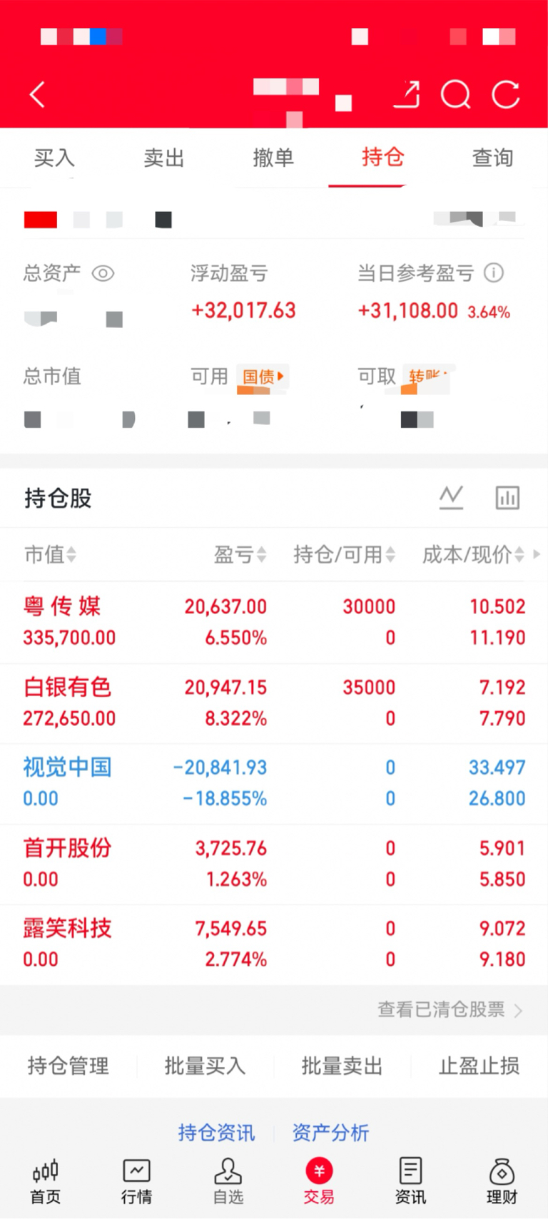 老红今作_财富号_东方财富网