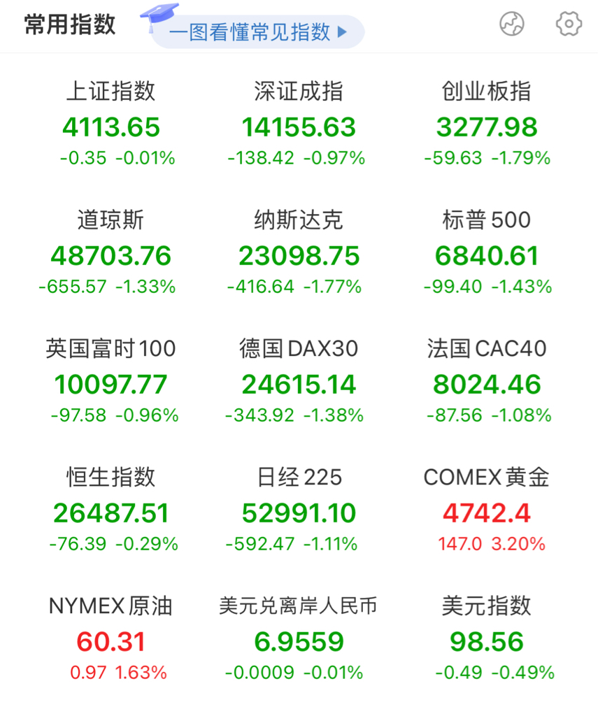 西边不亮东边亮，全球股市今夜突发黑天鹅暴跌，明日A股挺起嵴梁！_财富号_东方财富网