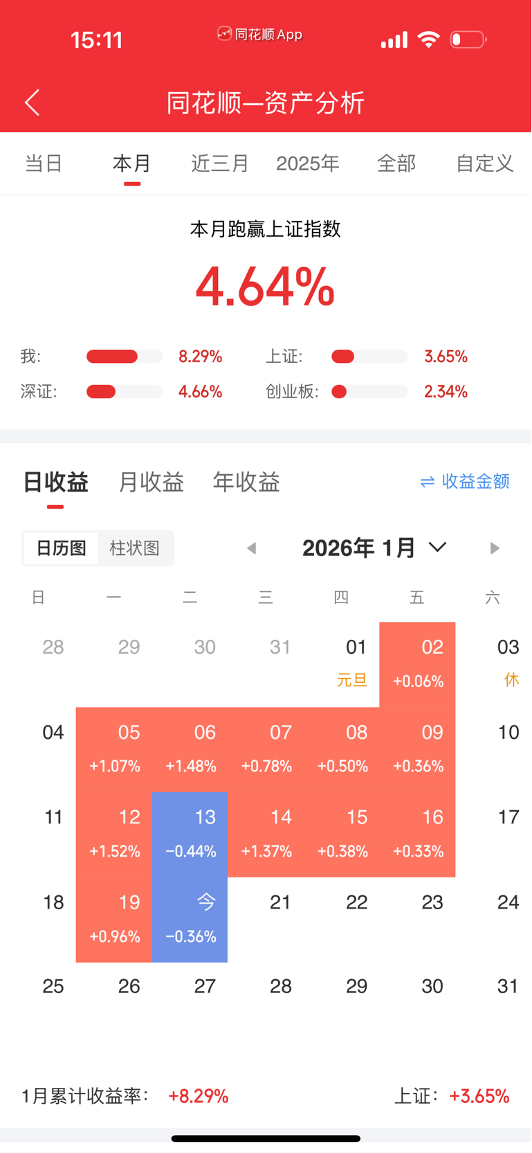 中洲特材(SZ300963)$只为记录2026在大A开超市的我。目前持股数17-东方财富网股吧