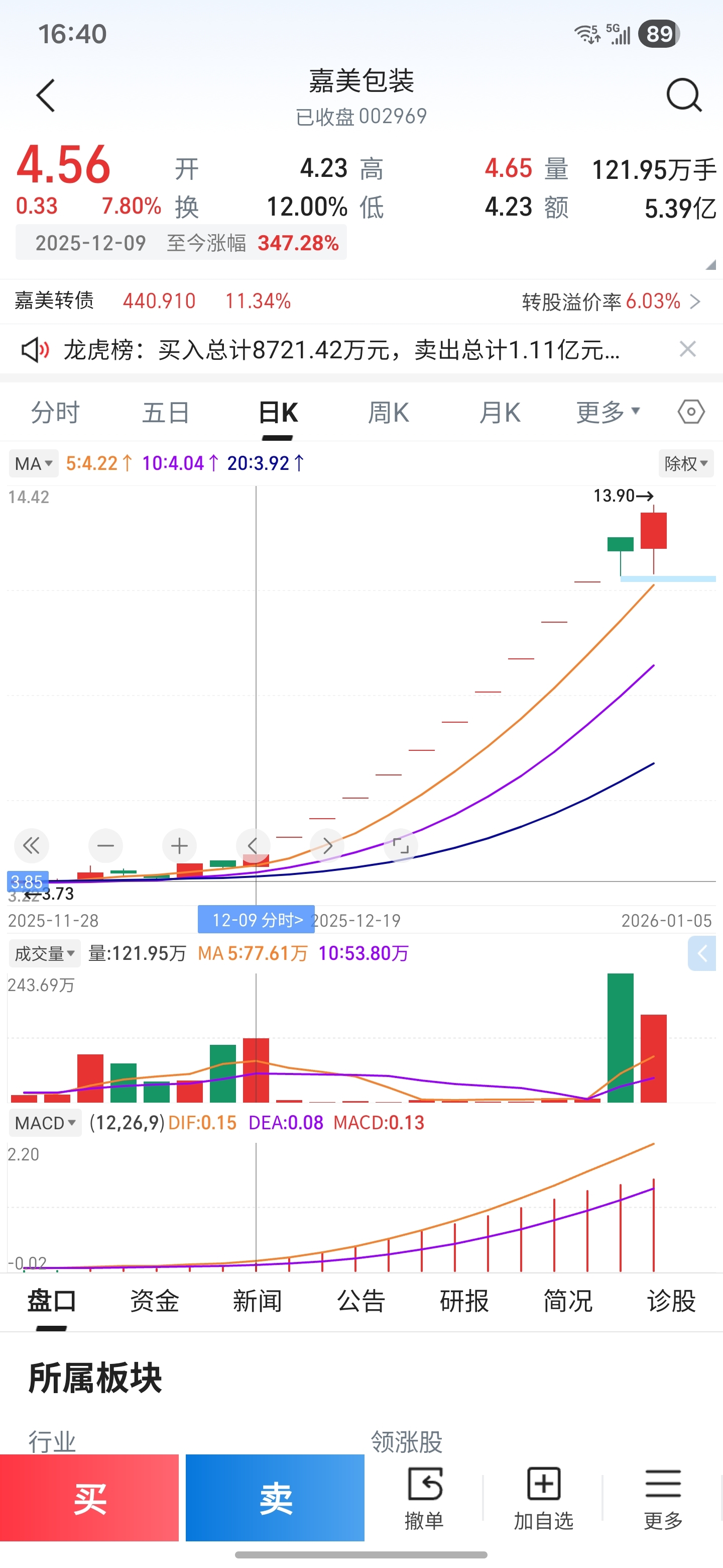 珠海中富(SZ000659)$4.56是一个神奇的数字[坏笑]-东方财富网股吧