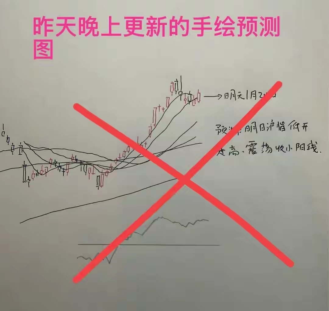 收评: A股尾盘快速拉升,沪指差点翻红怎么看?老手遗憾败北_财富号_东方财富网