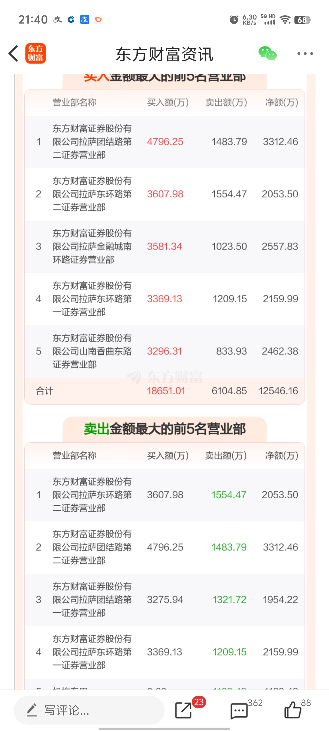 双欣环保(SZ001369)$弱弱的问一个问题，上市第一天，大家都是小散户中签-东方财富网股吧