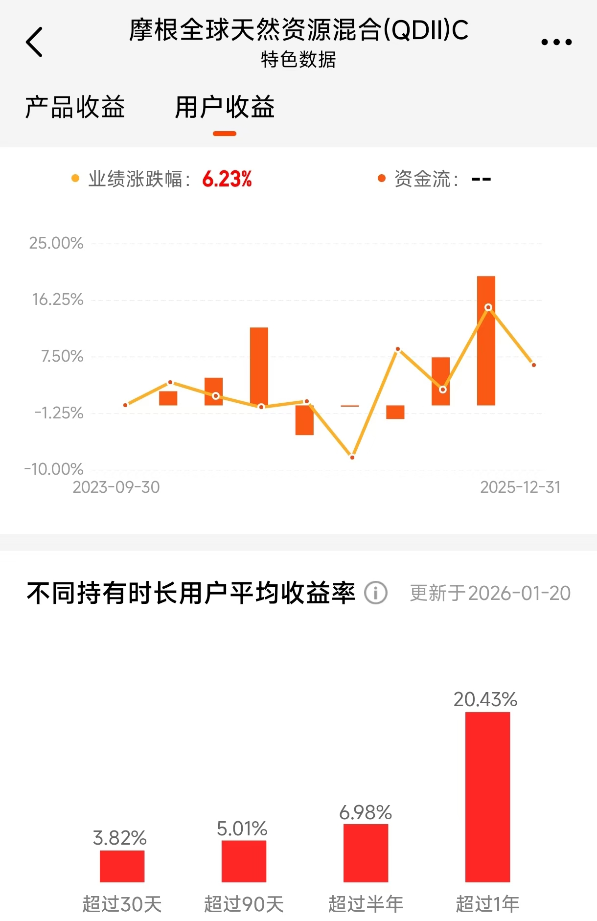 黄金突破在即，原油供给偏紧！资源品投资窗口限额10万-东方财富网股吧