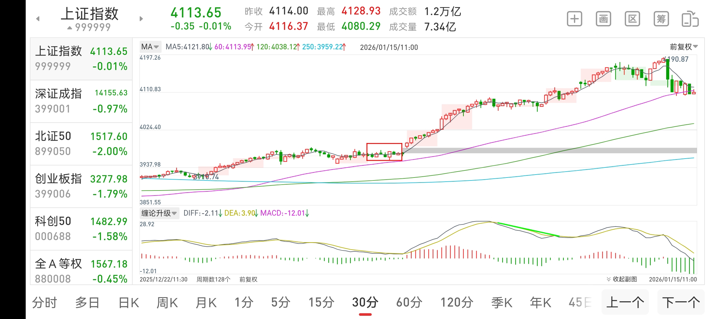 2026年1月20号复盘及个股走势预测_财富号_东方财富网