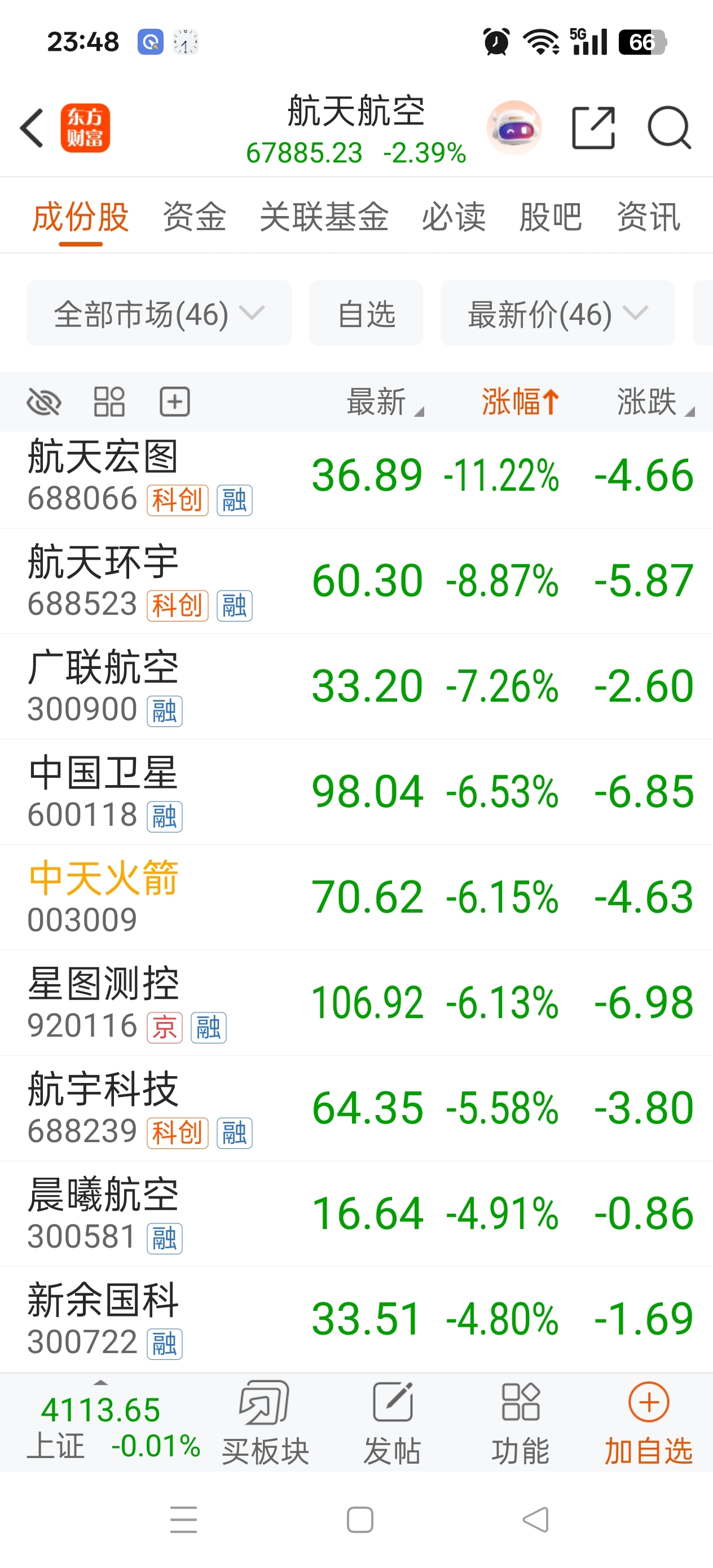 盈亏同源，阳极阴生，多考虑三步_财富号_东方财富网