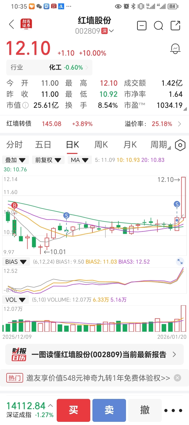 怎么我一买就跌一卖就涨,昨天刚卖了今天就涨停,真是邪门了_红墙股份(002809)股吧_东方财富网股吧