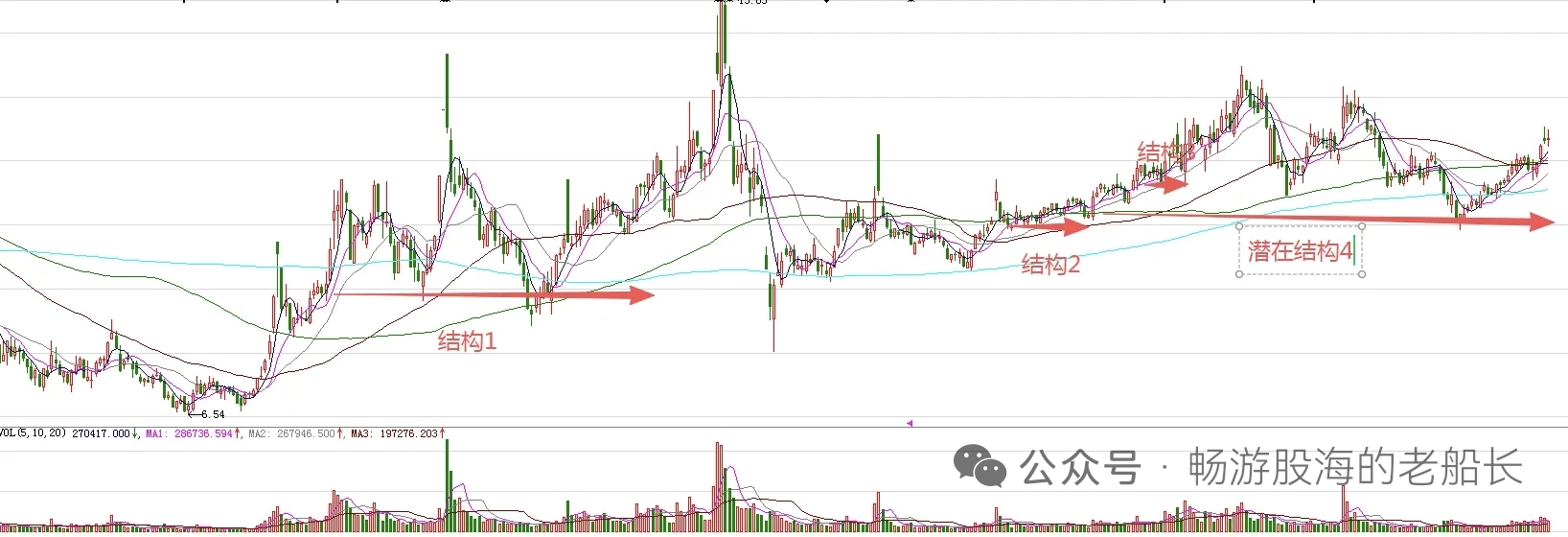 1.20日亚威股份分析