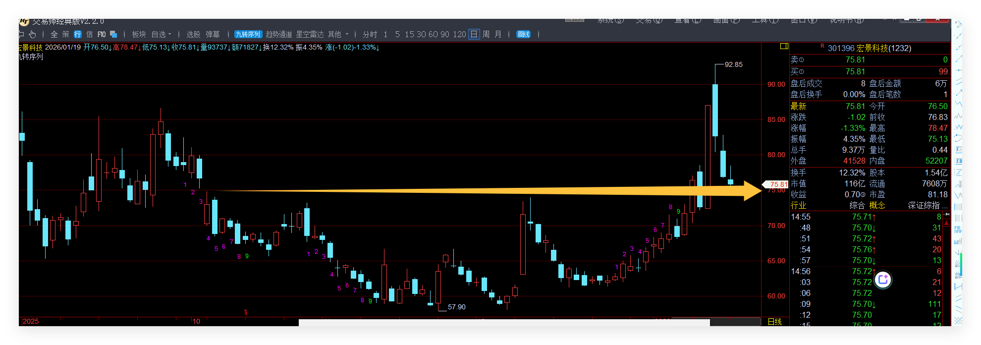 今日看点：1）今日必须高开且不补上跳缺口；2）较昨日务需倍量向上攻击；3）收于5-东方财富网股吧