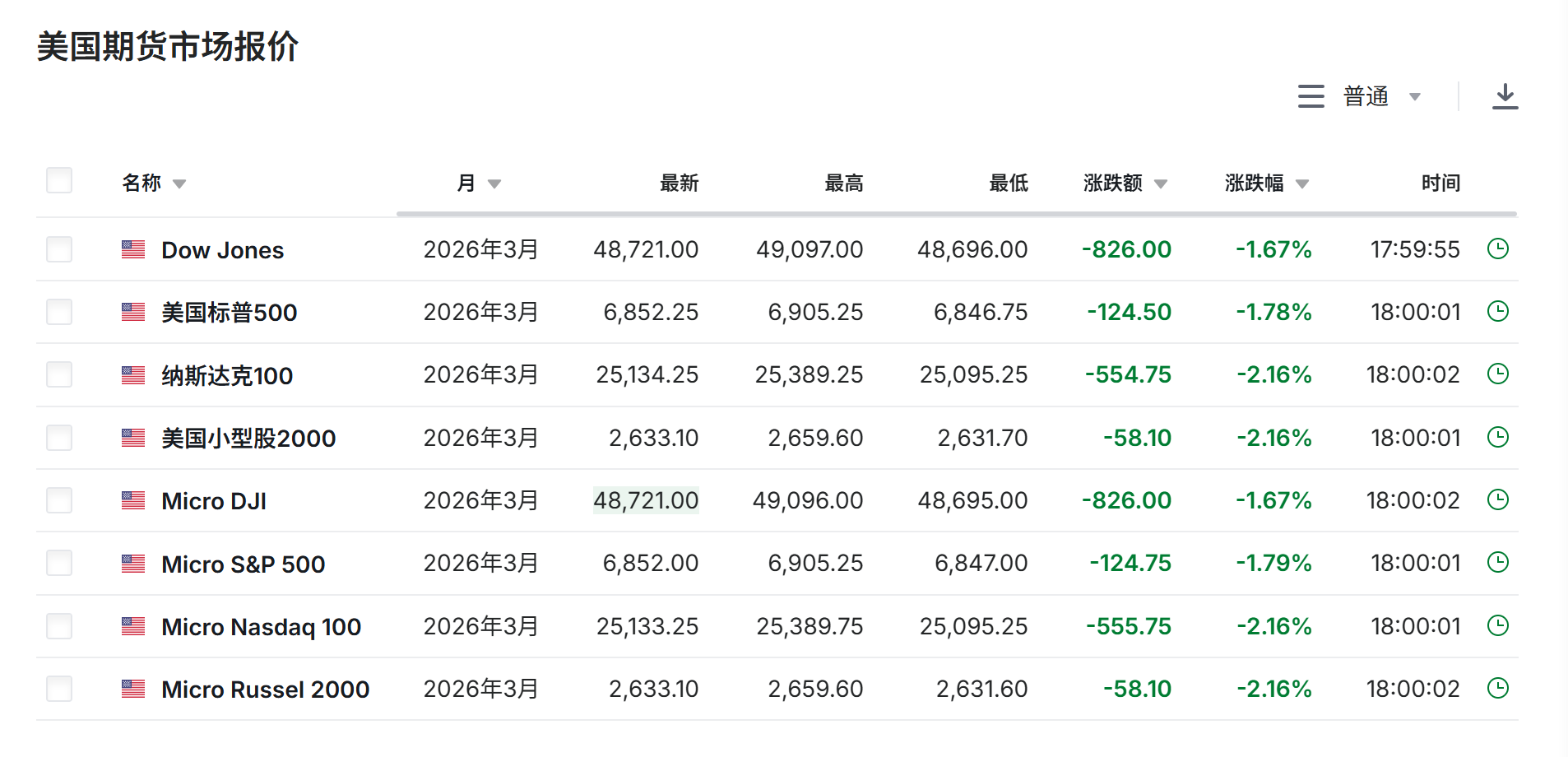 1月20日美股期指与众多个股盘前大跌原因浅析_财富号_东方财富网