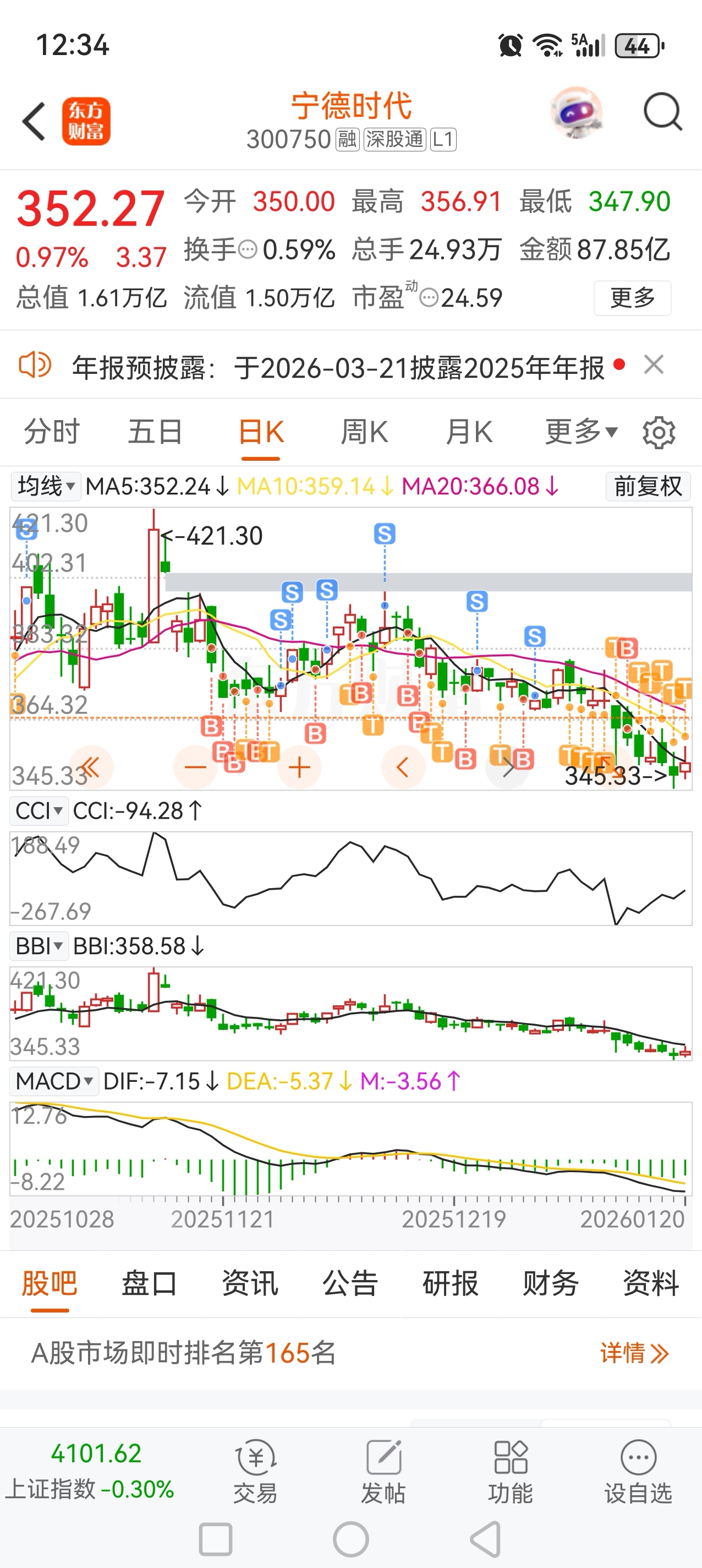 每天都在薅羊毛_宁德时代(300750)股吧_东方财富网股吧