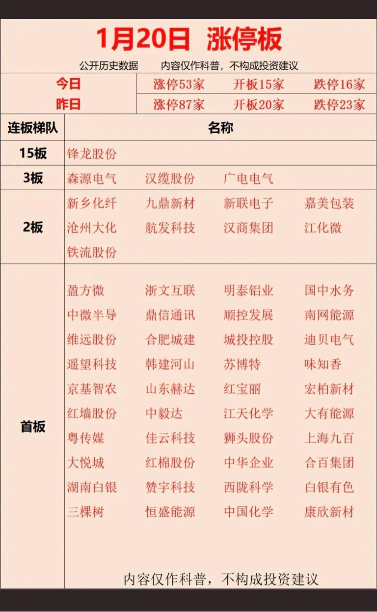 1.20周二涨停板股票：复盘总结！_财富号_东方财富网