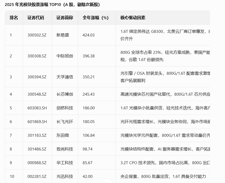 2最强板块_新易盛(300502)股吧_东方财富网股吧