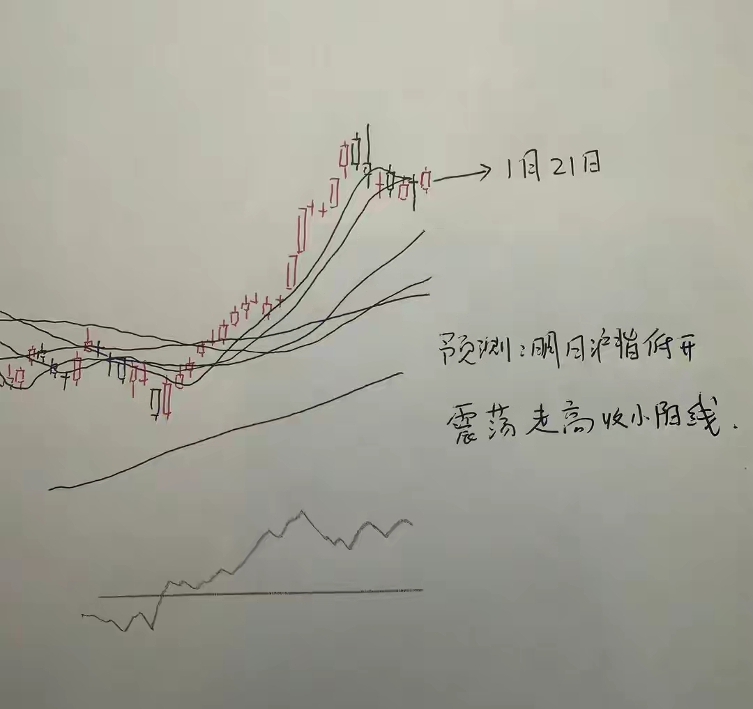 明天A股怎么走?到底是涨是跌?我做了一个大胆的预判_财富号_东方财富网