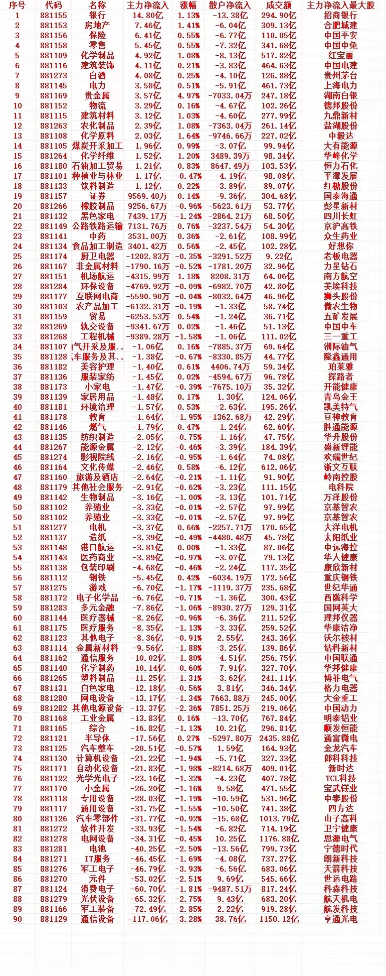 资金流top个股解析