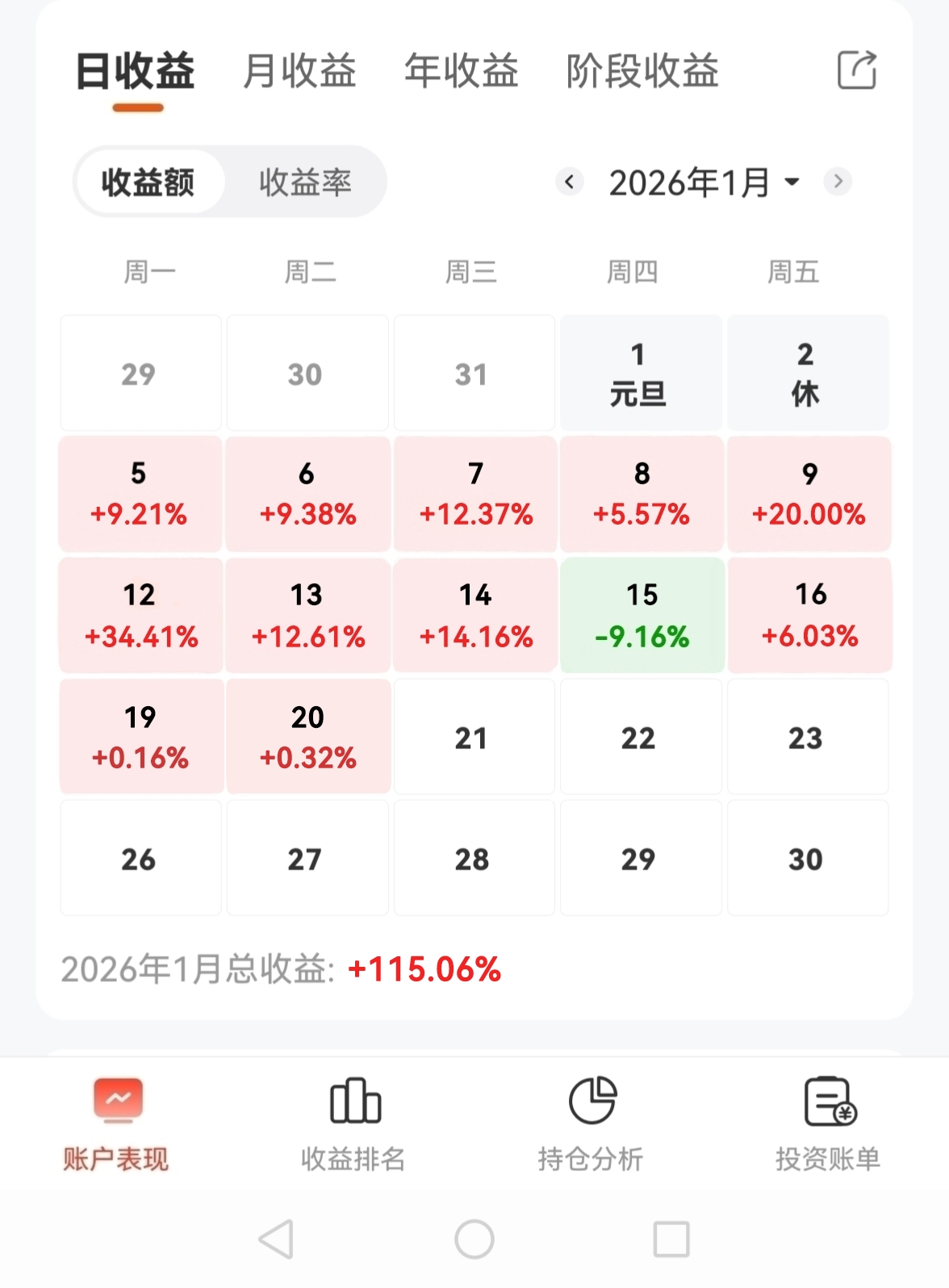 1.20复盘精选:新旧动能博弈处，高低风格切换时。明日必须要收阳上涨。_财富号_东方财富网