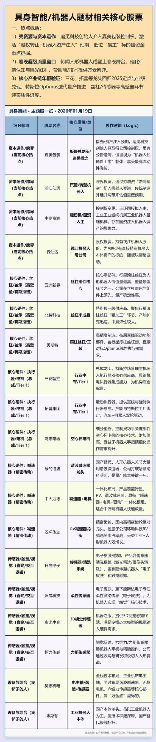 Ai 機器人 概念 股 有 哪些 (99) 사진