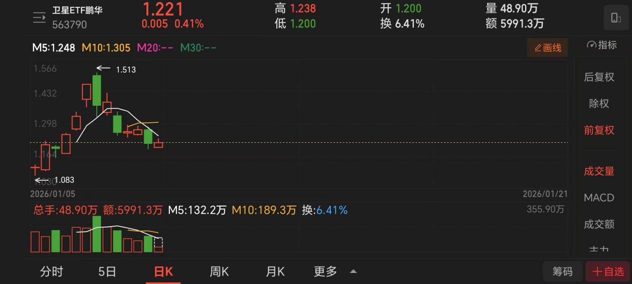 万亿级产业生态呼之欲出卫星ETF鹏华引爆太空经济投资潮(图2)