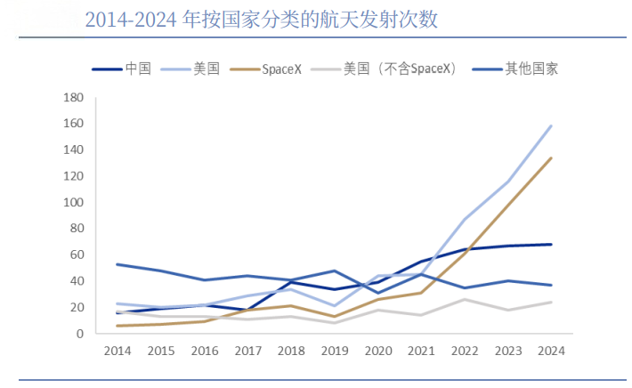 万亿级产业生态呼之欲出卫星ETF鹏华引爆太空经济投资潮(图1)
