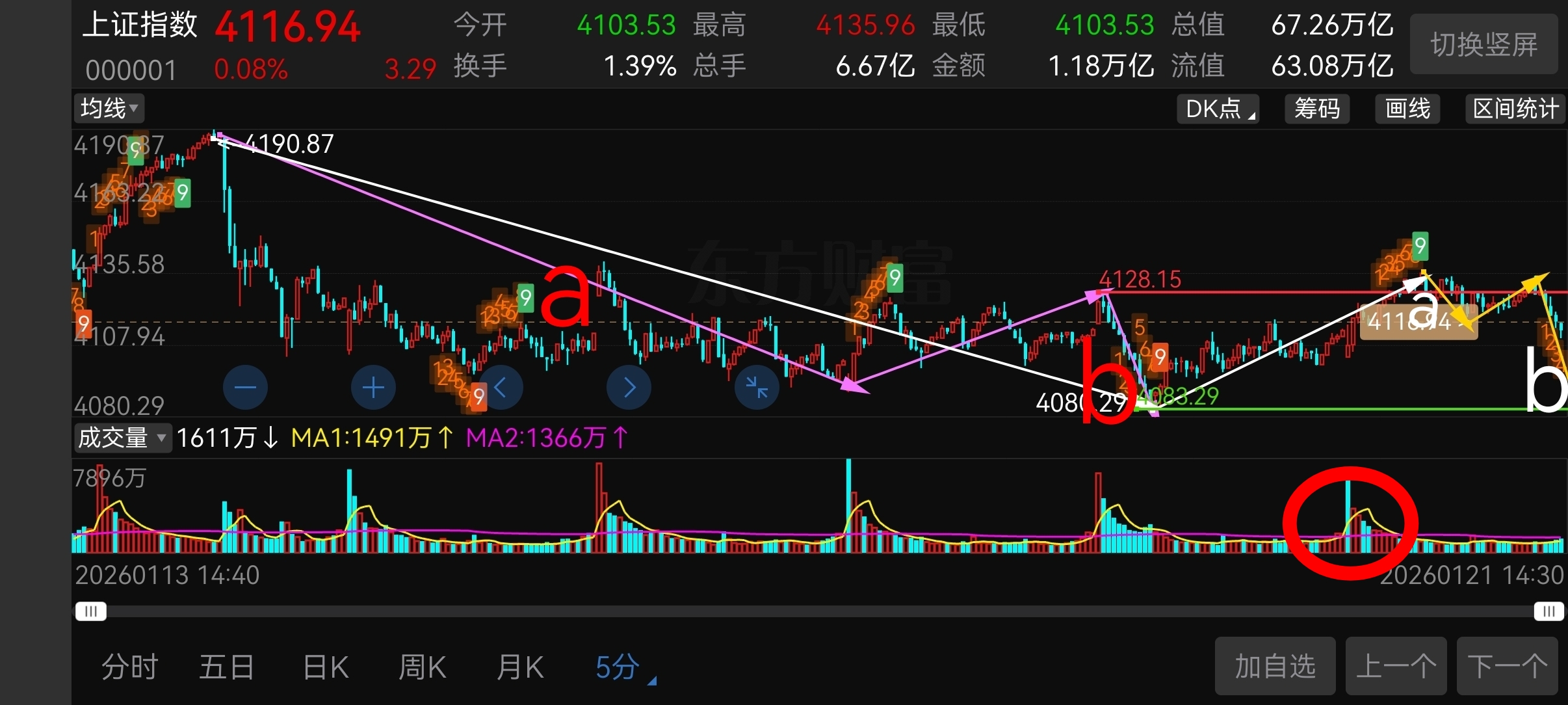 22日早复盘_财富号_东方财富网
