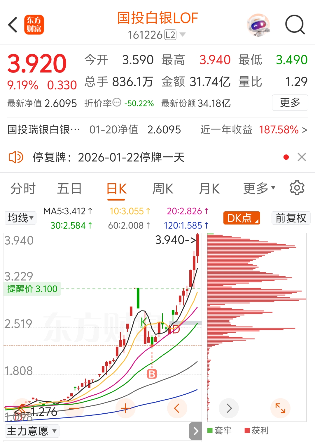 1月21日交易及个股复盘_财富号_东方财富网