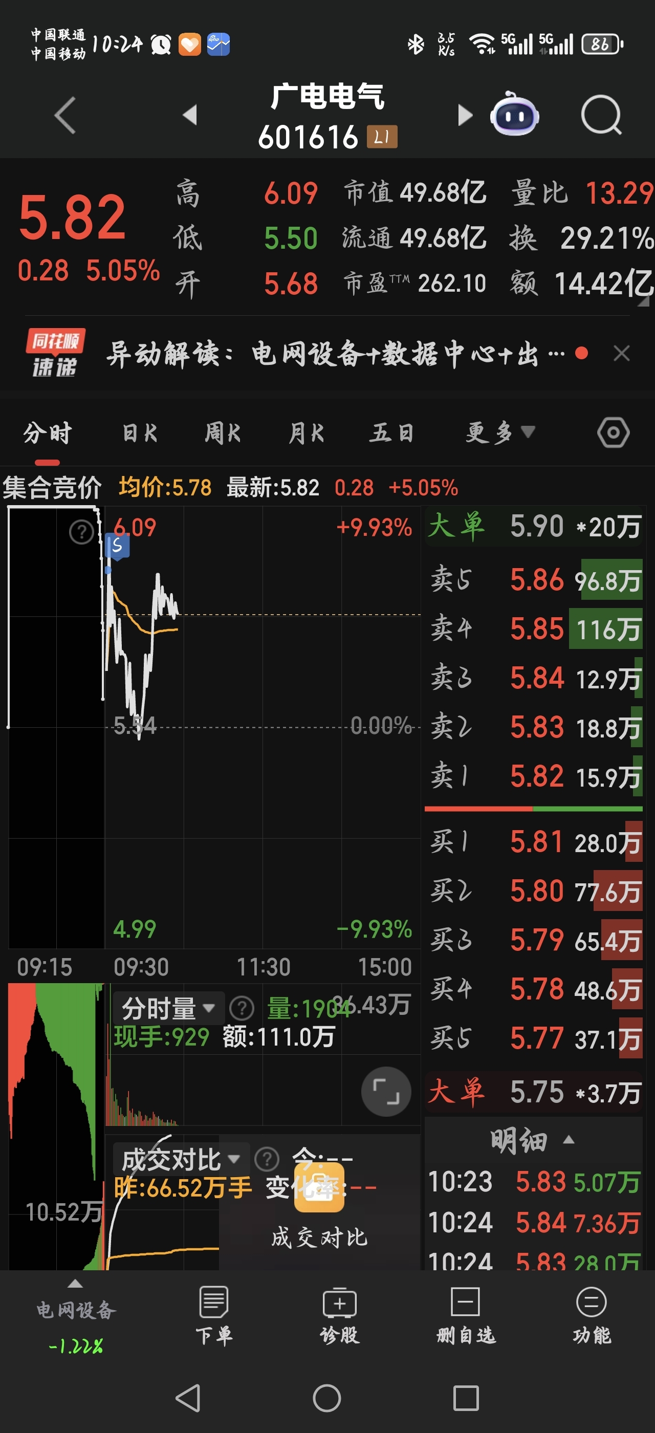 今天早上跟上的大家过来看看帖子有些东西需要注意一下_财富号_东方财富网