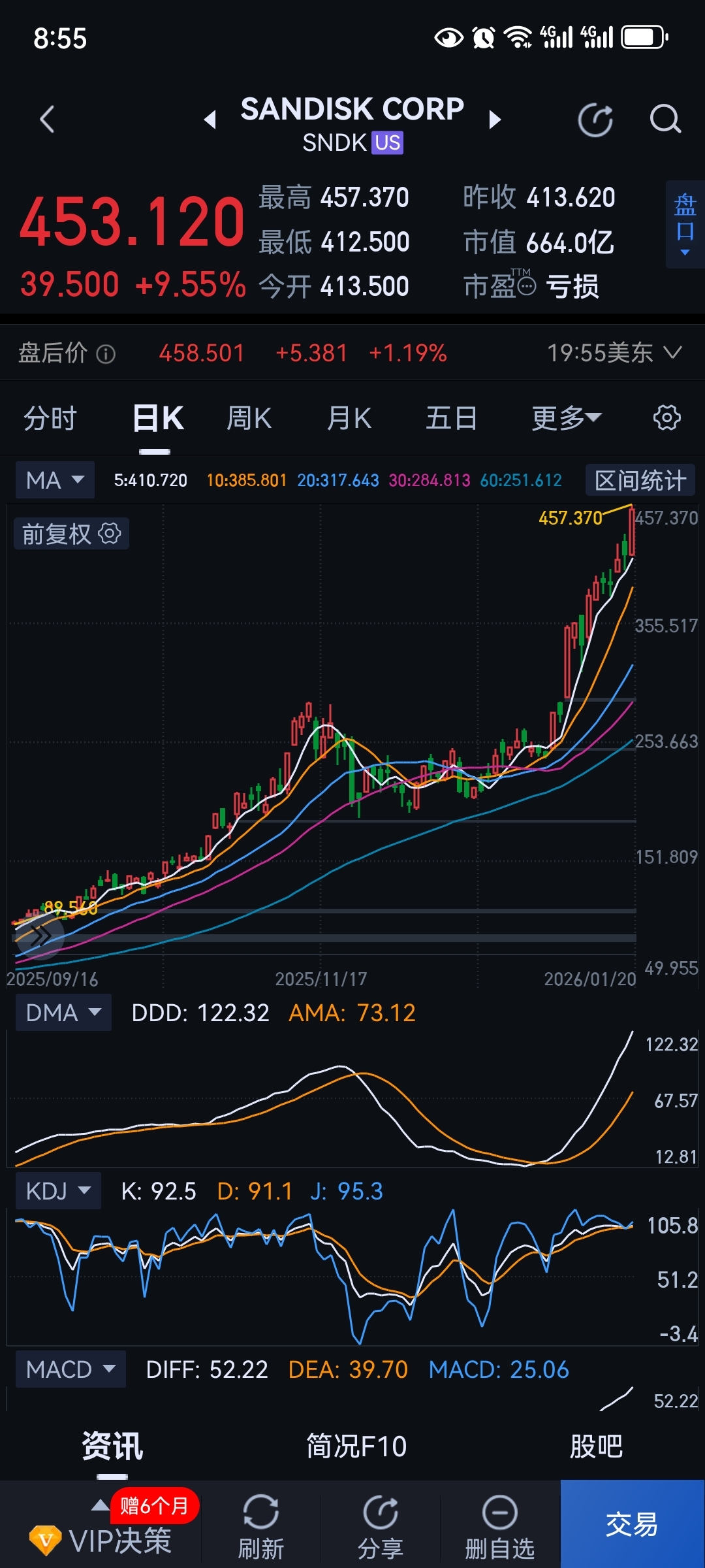 原来存储芯片中闪迪才是最牛的,我还以为只有美光是牛逼呢!~~~~~~~~~~~~_财富号_东方财富网