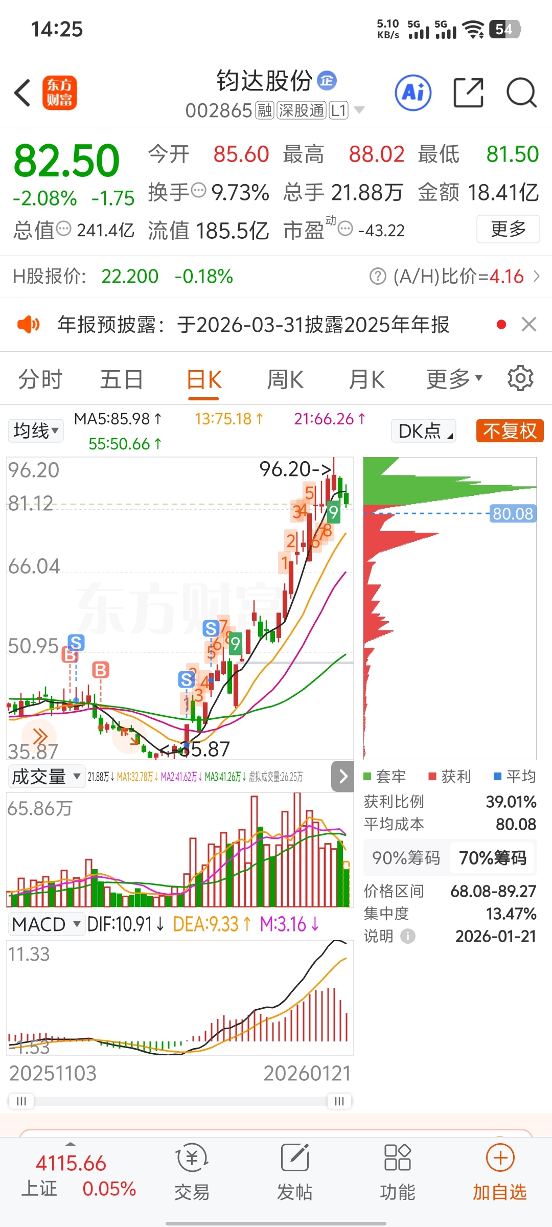 我看中的股票没差的_财富号_东方财富网