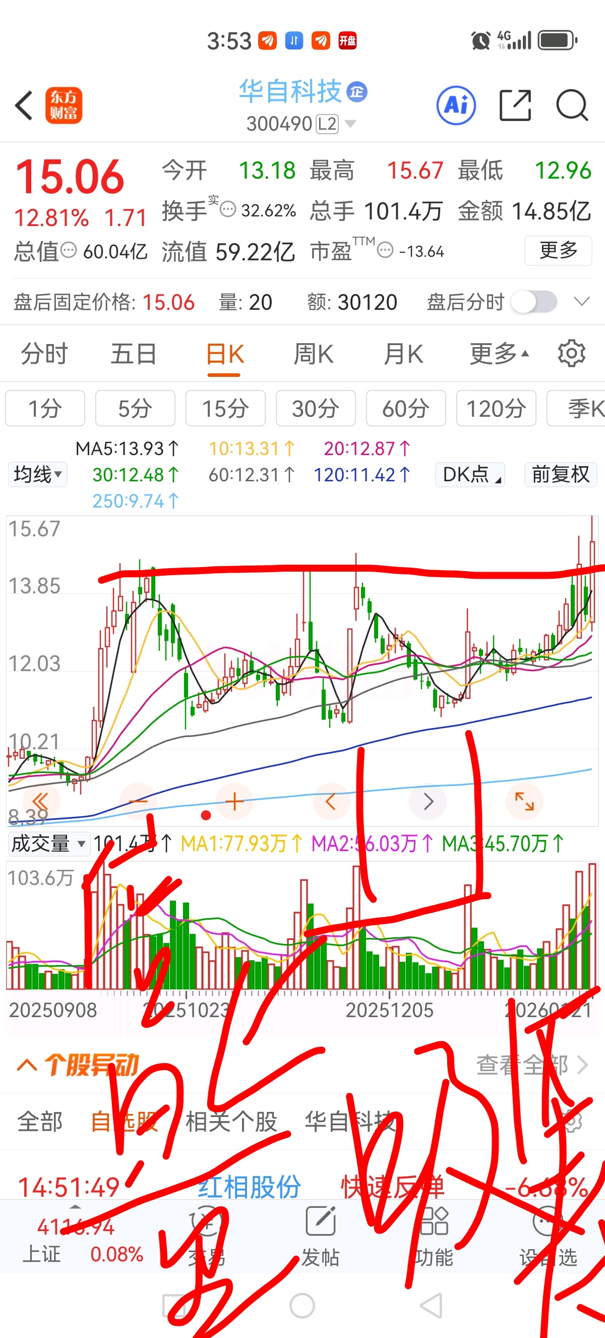 技术交流,欢迎讨论_财富号_东方财富网