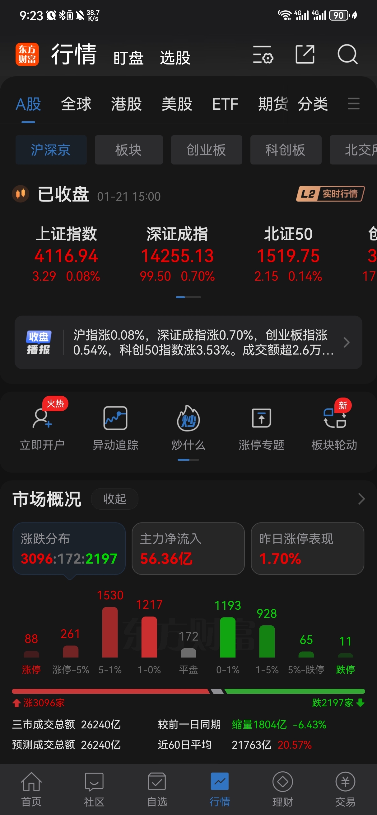 1月22日盘前：轻指数重个股，芯片能否继续走强？_财富号_东方财富网