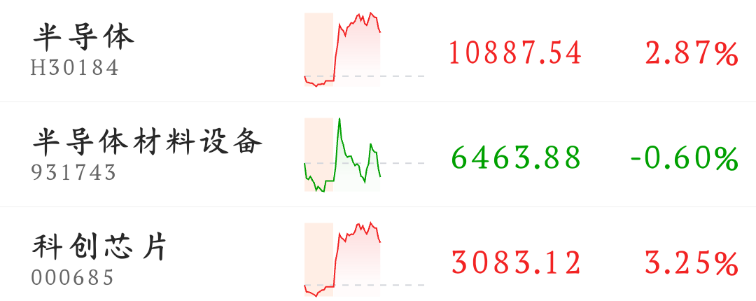 芯片半导体大涨，原因找到了_科创芯片ETF易方达(sh589130)股吧_东方财富网股吧