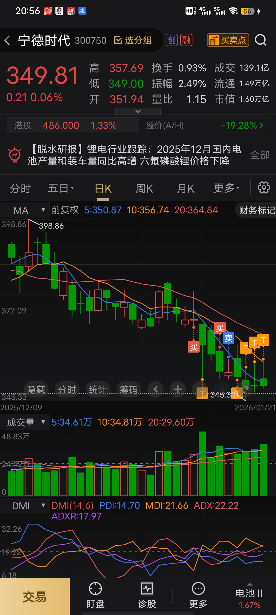 $宁德时代(SZ300750)$_宁德时代(300750)股吧_东方财富网股吧