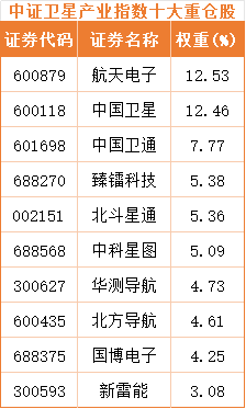万亿级产业生态呼之欲出卫星ETF鹏华引爆太空经济投资潮(图3)