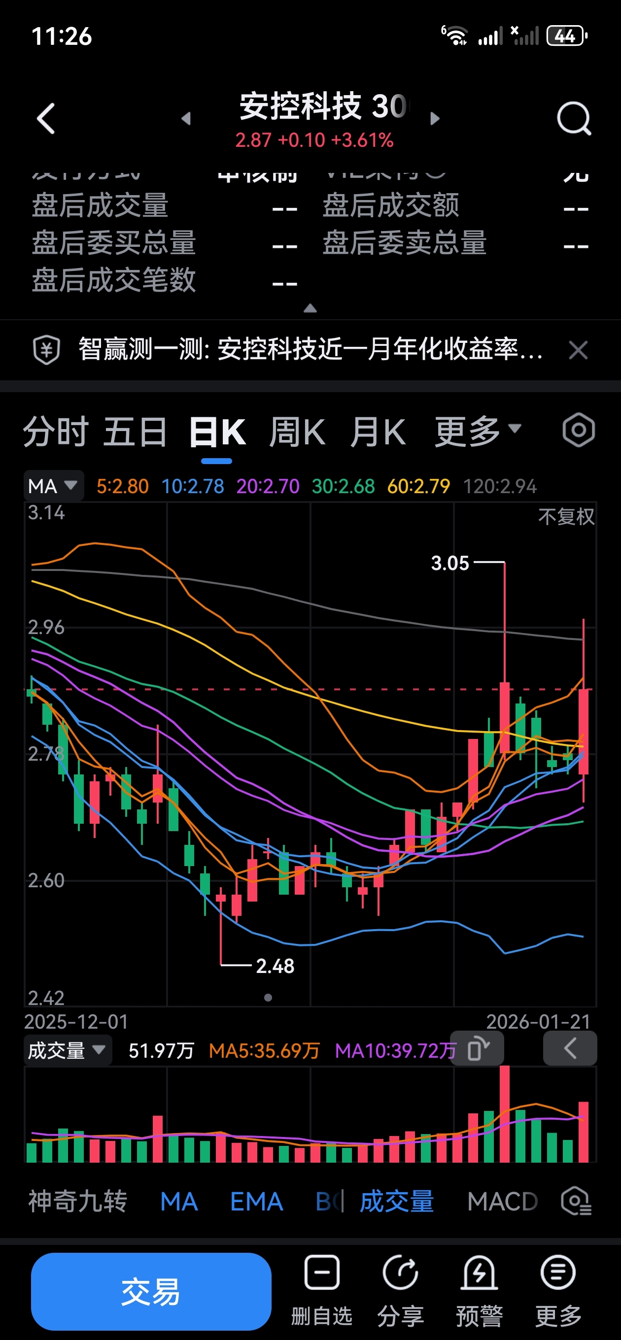 安控科技（股票代码：300370）截至2026年1月21日的实时行情及技术面信息