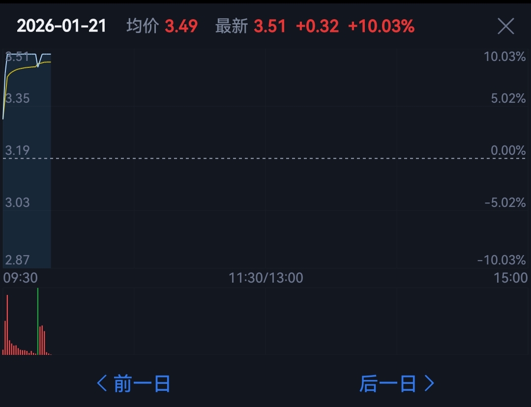 三变大幅调整,誉衡成功涨停已做t_财富号_东方财富网