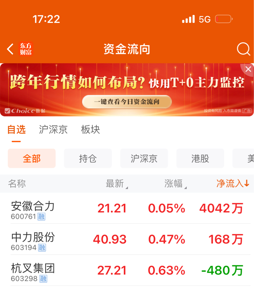 钱涌合力_财富号_东方财富网