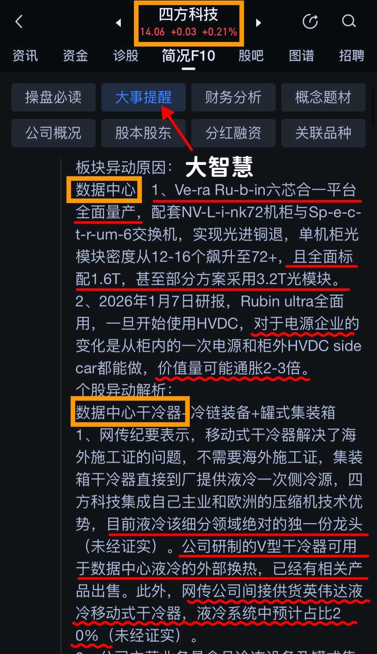 大盘震荡期，题材做多行情！_财富号_东方财富网