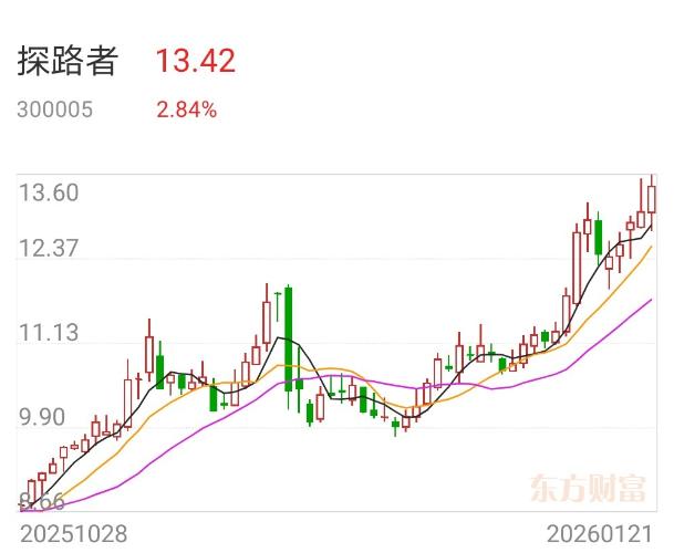航天、极地、深海、高原四大核心逻辑，助力探路者价值跃迁！