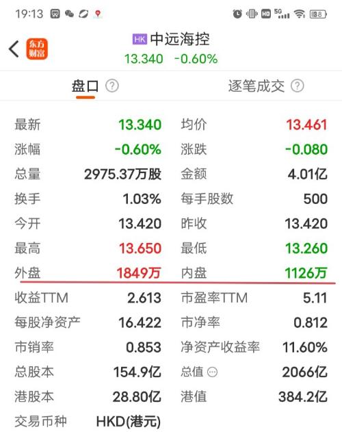 团结一心，耗死空头