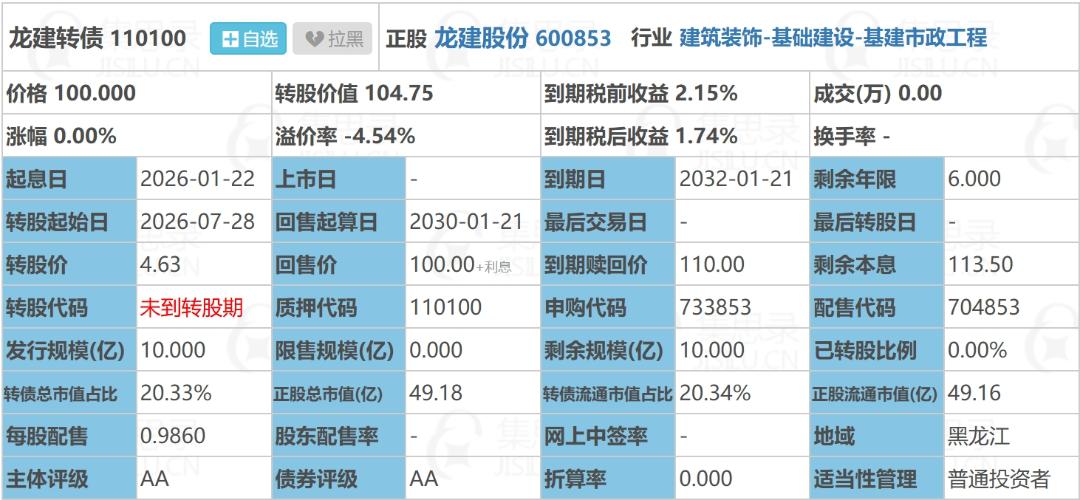 龙建转债 新债申购！01.22（130-140元，10亿，基建） 龙建股份