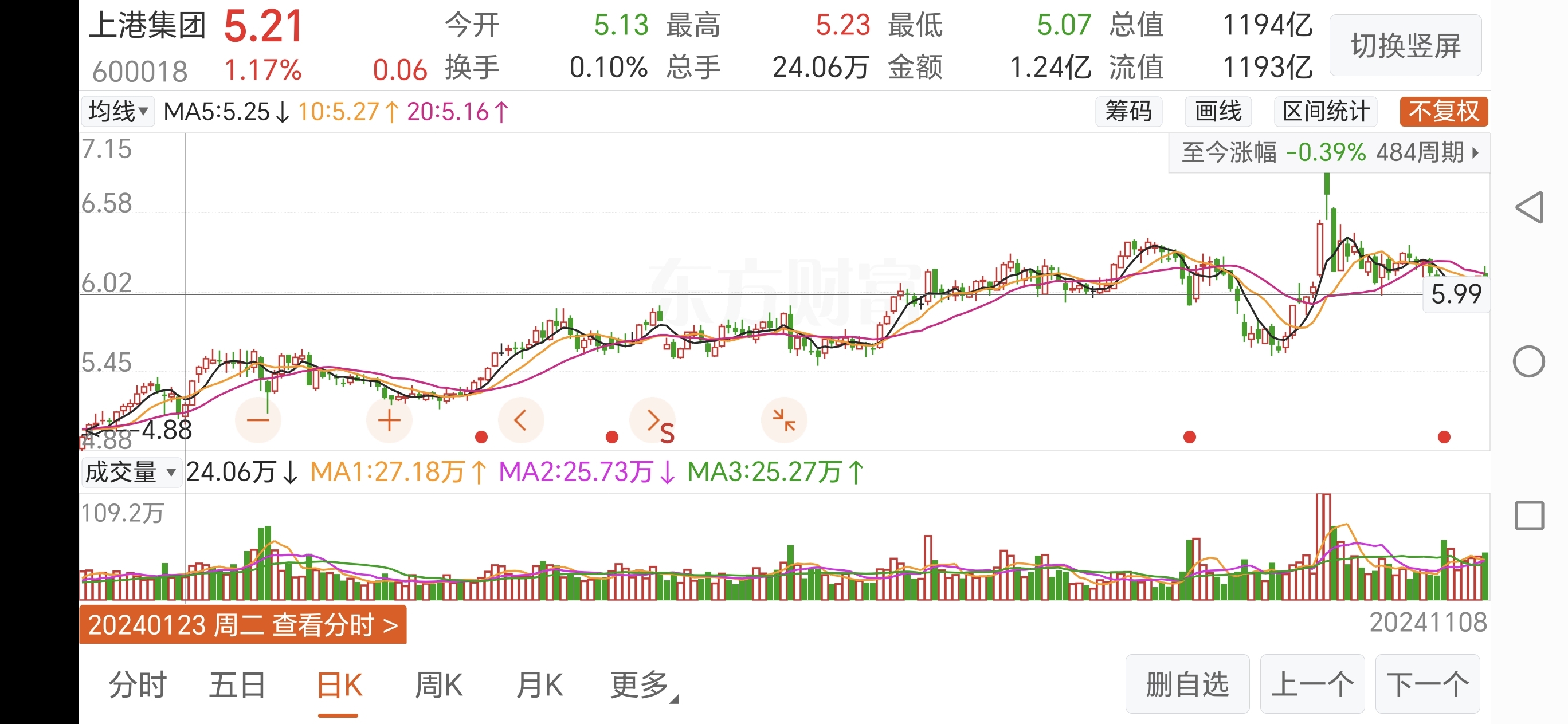 上港集团收市创两年新低_财富号_东方财富网