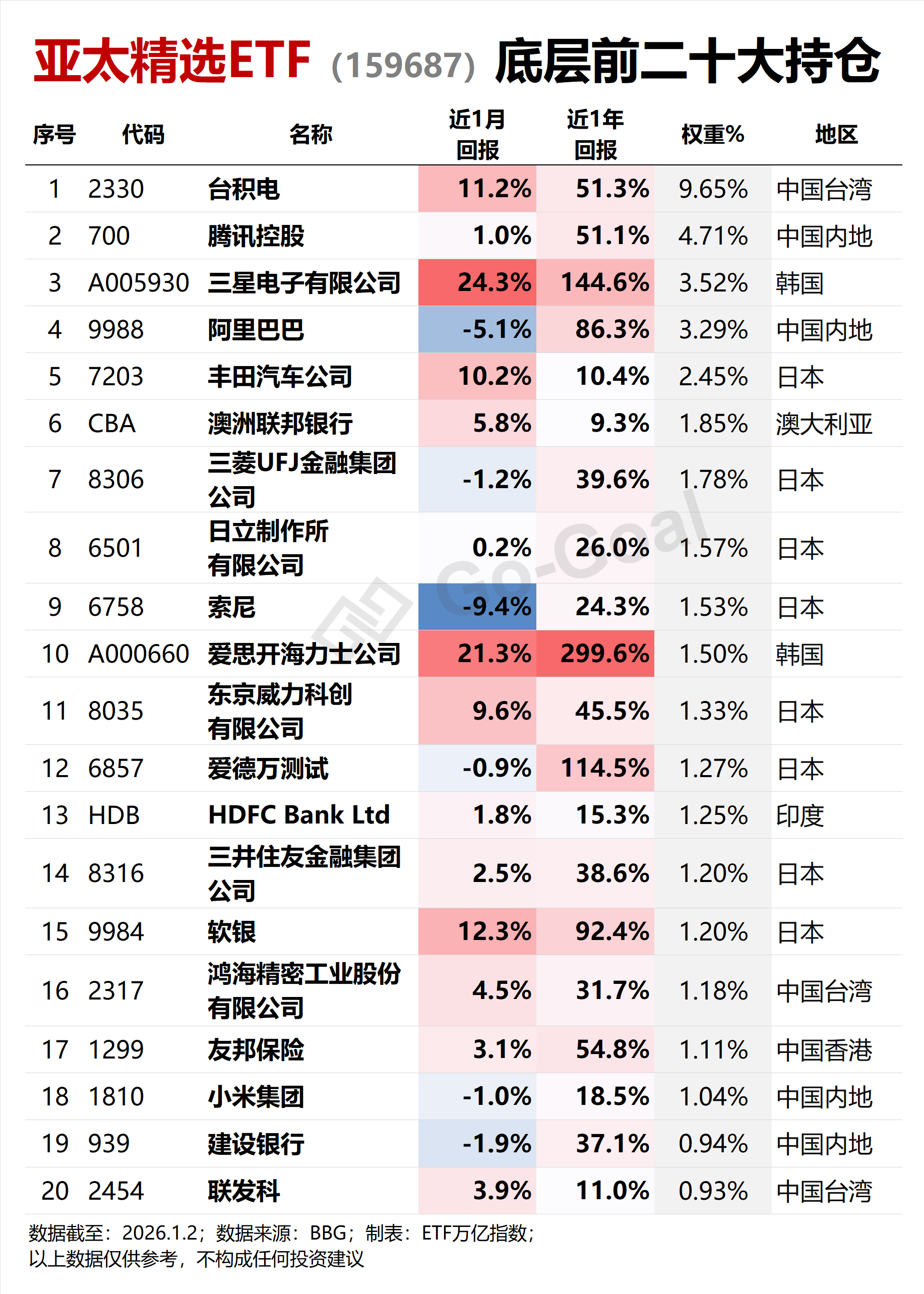 A股半导体太卷？这只“独一份”的ETF把台积电、三星、海力士全收了-东方财富网股吧