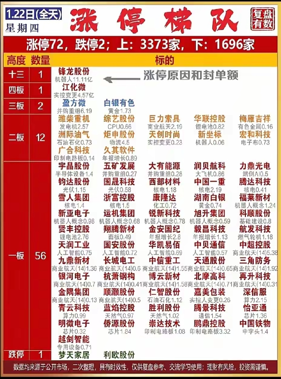 月22日，周四A股涨停股票一览表_财富号_东方财富网