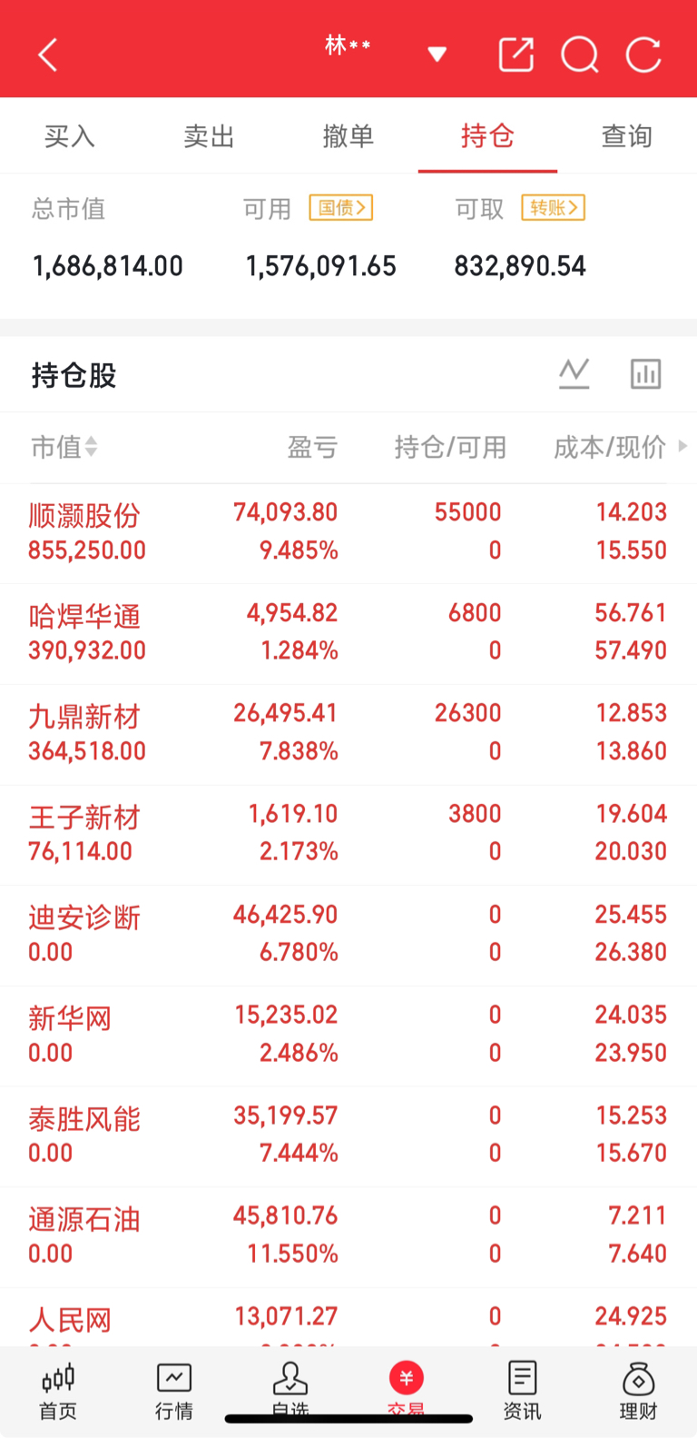 8天洗盘不是降温，是为牛市走得更远。国家队减持资金一方面护盘备用，一方面调仓成长_财富号_东方财富网