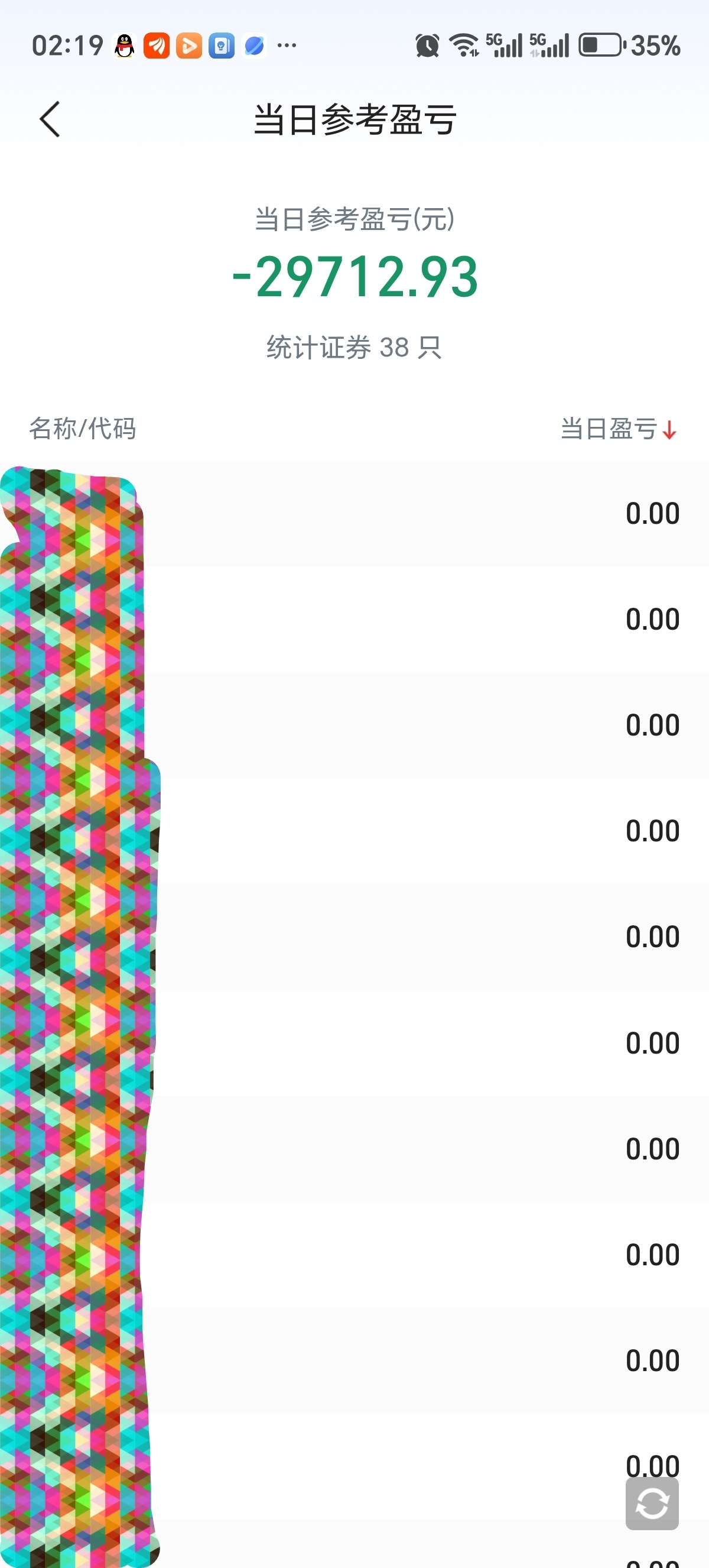 38只股票=38个“红尘客”，我一个都舍不得丢！_财富号_东方财富网