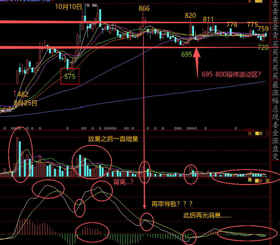 进进出出一年多........._财富号_东方财富网
