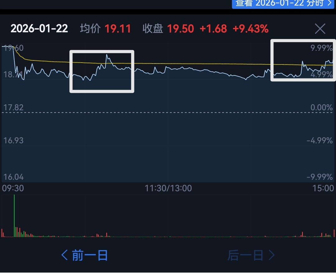 来认识几个,短线可能会发生调整的指标_财富号_东方财富网