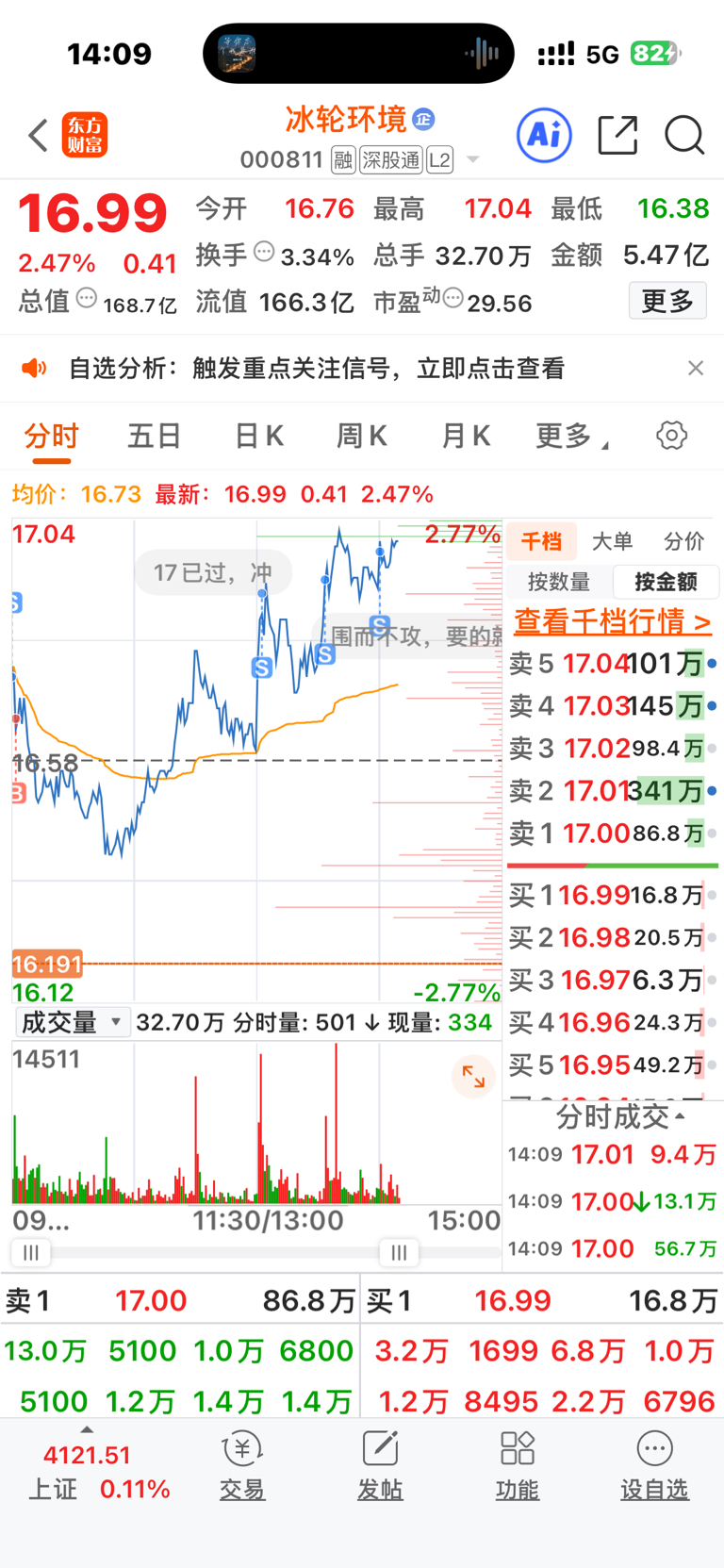 洗啊洗终于把我2万股洗走了.你拉吧拉个大的。_冰轮环境(000811)股吧_东方财富网股吧