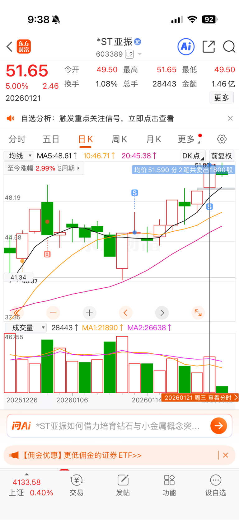50真是一道坎,真怕双头,走了,祝留下的兄弟们发财_*ST亚振(603389)股吧_东方财富网股吧